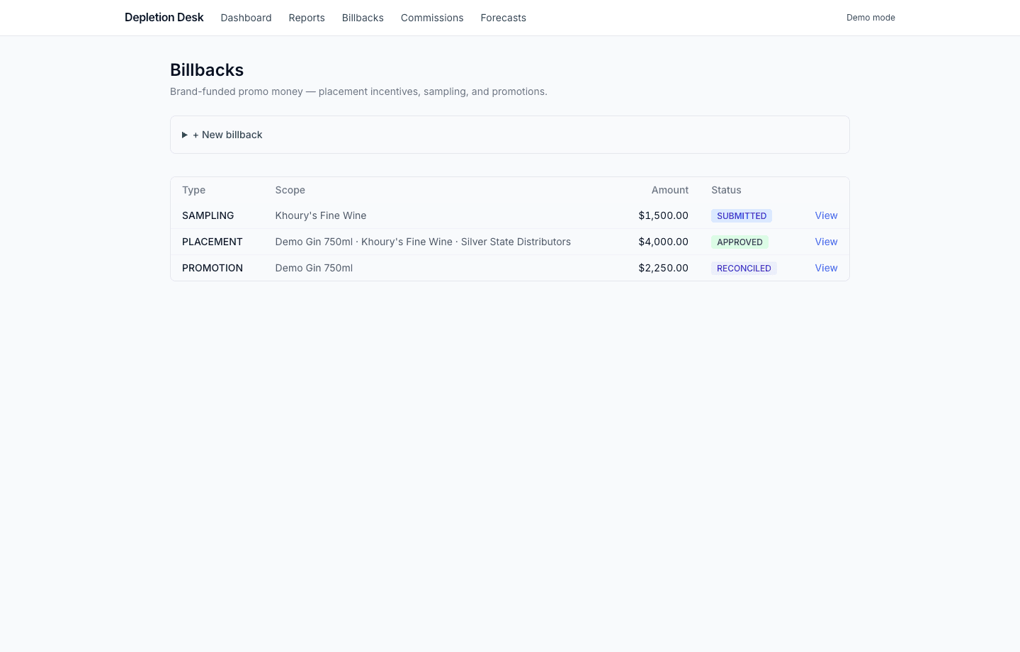 Billback ledger showing placement, sampling, and promo entries with lifecycle statuses from draft through reconciled to paid